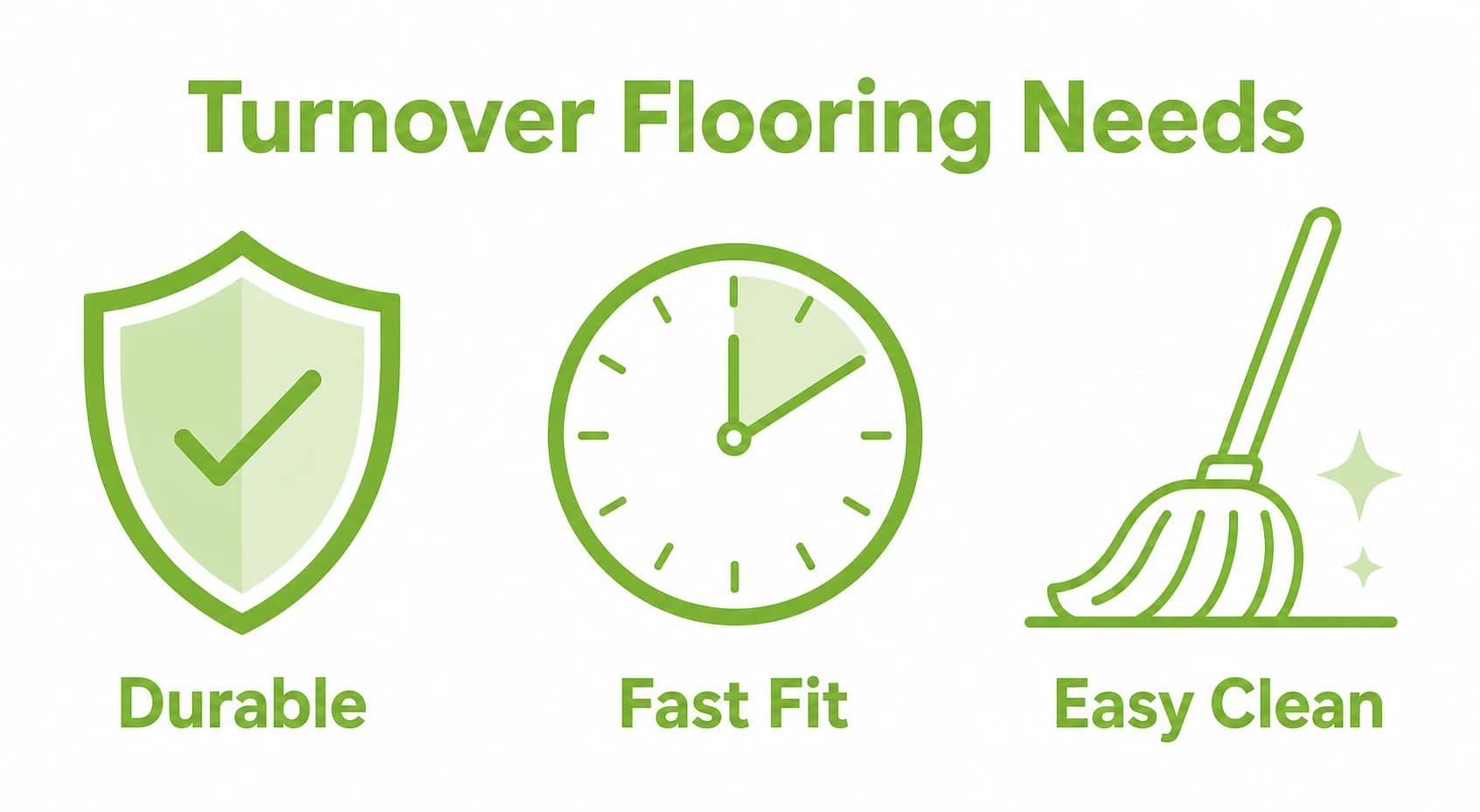 Graphic showing durable, fast fit and easy clean flooring needs.